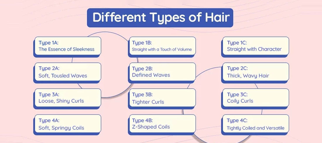 How to Find the Right Hair Care Products for Your Hair Type