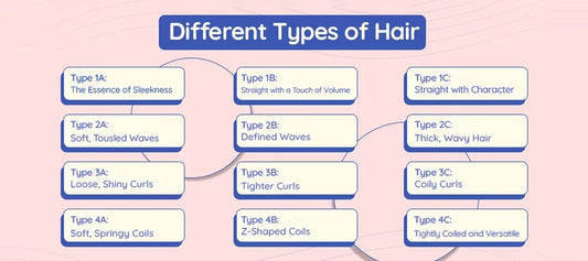 How to Find the Right Hair Care Products for Your Hair Type